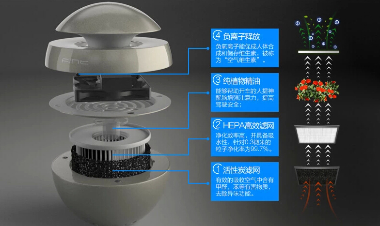 车载空气净化器 车载香水竹炭包