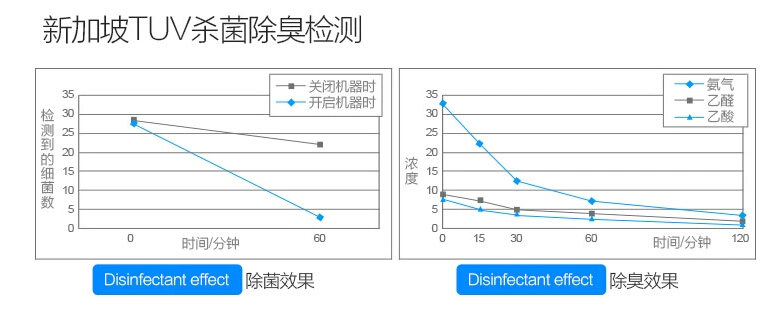 车载空气净化器 车载香水竹炭包