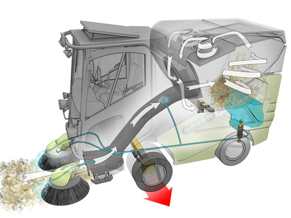 多功能紧凑型城市清扫车 驾驶式扫地机 马路扫地机/扫地车